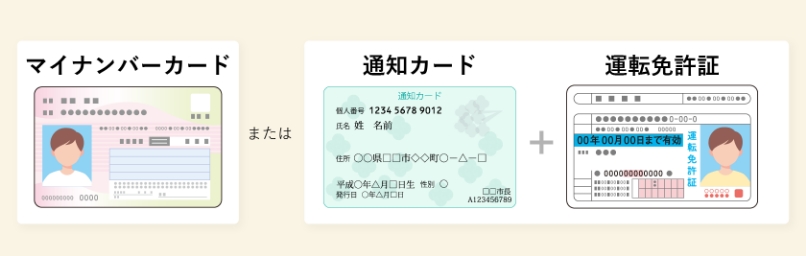 マイナンバーカードまたは通知カードと運転免許証