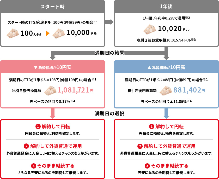 運用事例の図