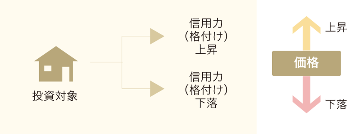 信用力を説明している図