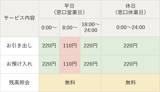 手数料情報の画像