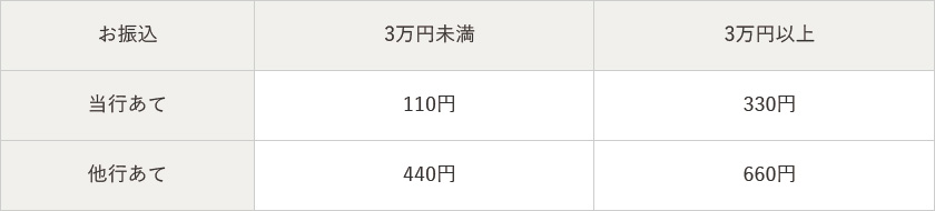手数料情報の画像