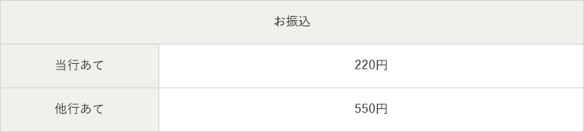 手数料情報の画像