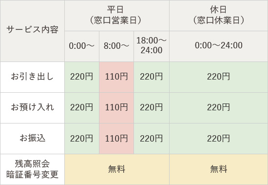 手数料情報の画像