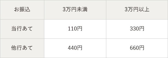 手数料情報の画像