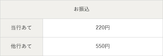手数料情報の画像