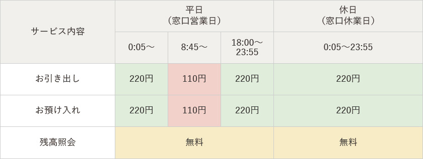 手数料情報の画像