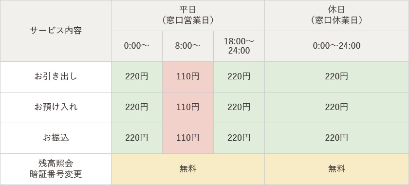 手数料情報の画像