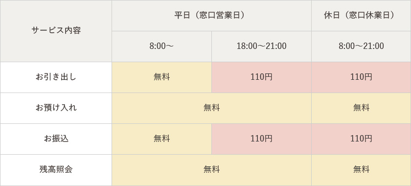 手数料情報の画像