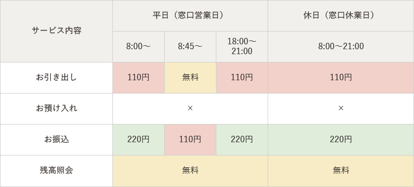 手数料情報の画像