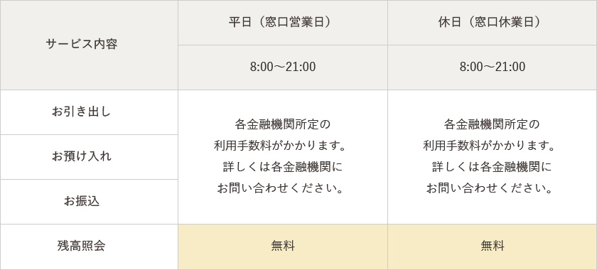 手数料情報の画像