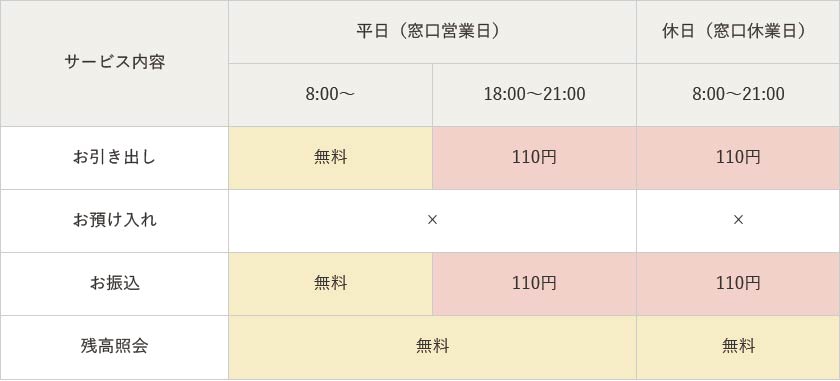 手数料情報の画像
