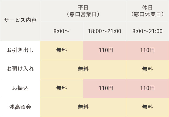 手数料情報の画像