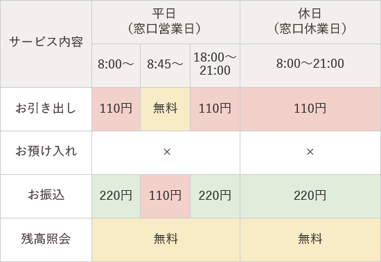 手数料情報の画像