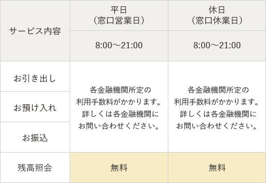 手数料情報の画像