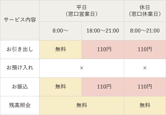 手数料情報の画像