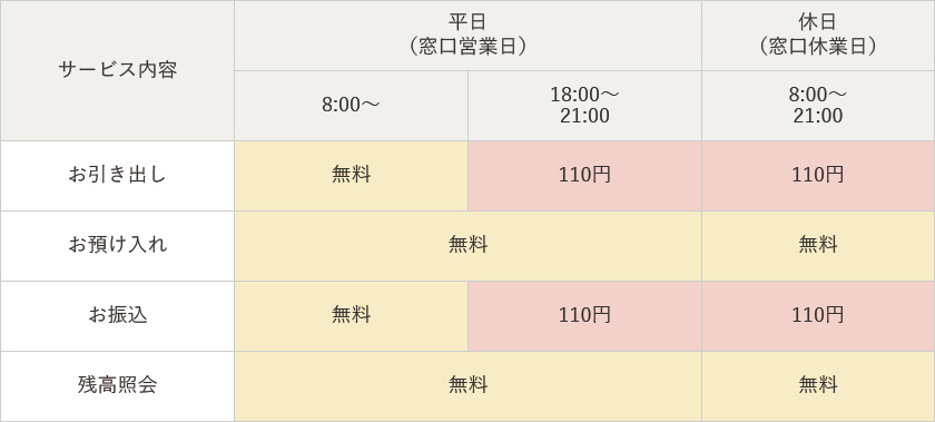 手数料情報の画像