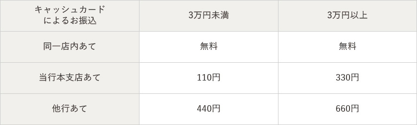 手数料情報の画像