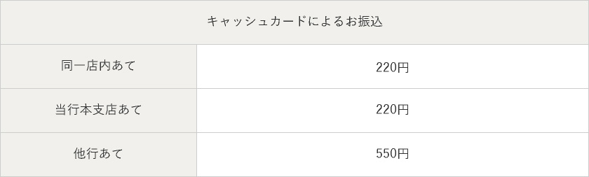 手数料情報の画像