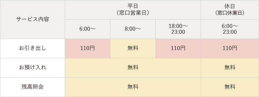 手数料情報の画像