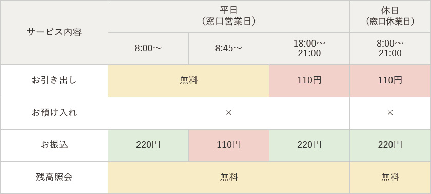 手数料情報の画像