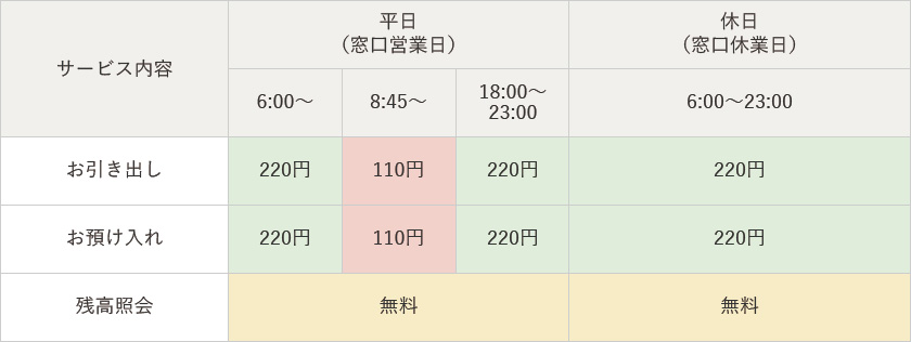 手数料情報の画像