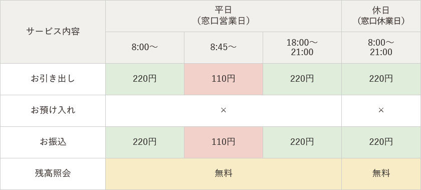 手数料情報の画像