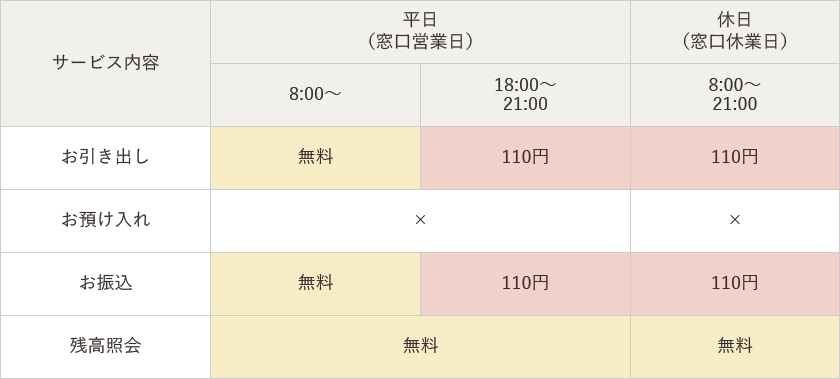 手数料情報の画像