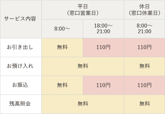 手数料情報の画像