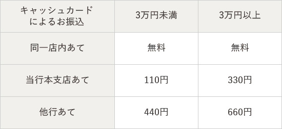 手数料情報の画像