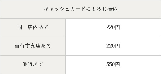 手数料情報の画像
