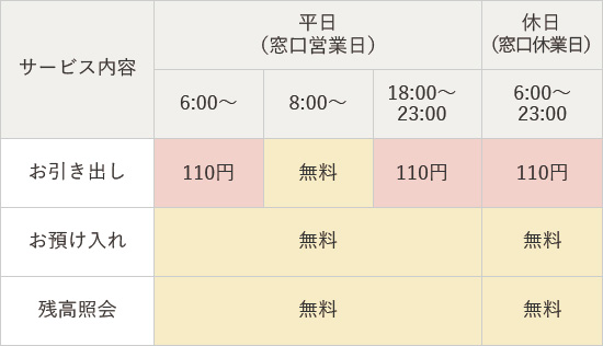 手数料情報の画像