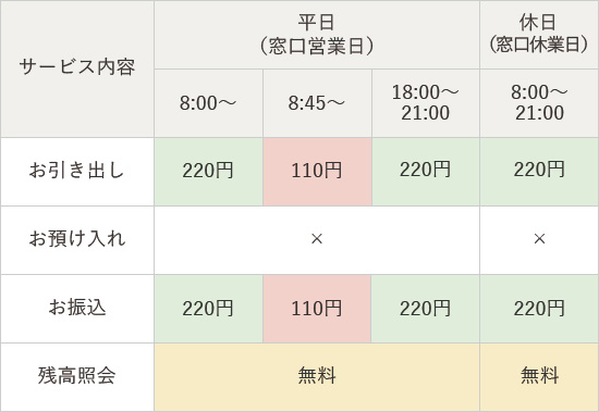 手数料情報の画像