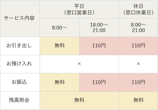手数料情報の画像