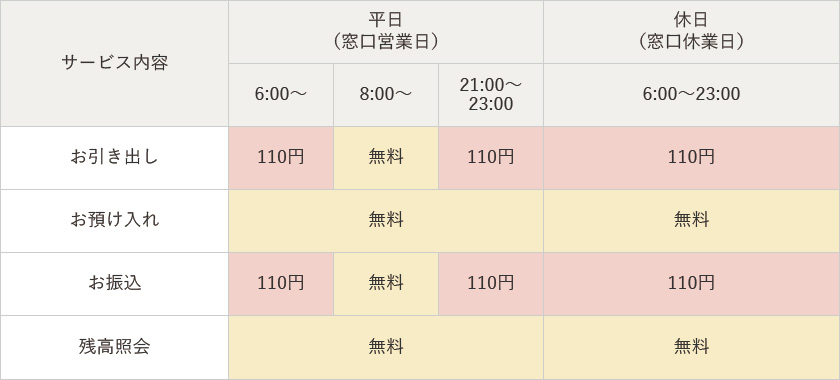 手数料情報の画像