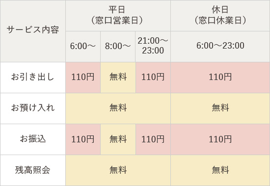 手数料情報の画像