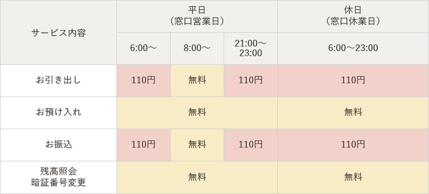 手数料情報の画像