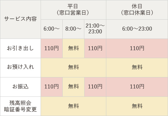 手数料情報の画像