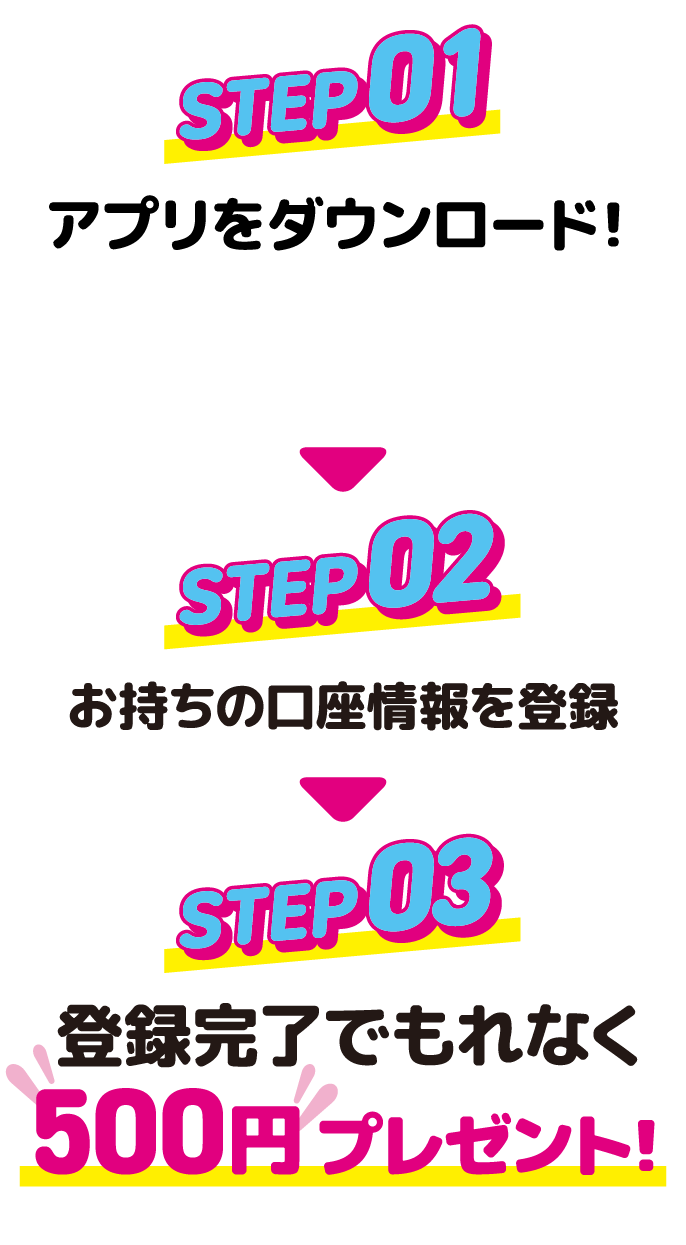 STEP01　アプリをダウンロード！　STEP02　お持ちの口座情報を登録　STEP03　登録完了でもれなく500円プレゼント！