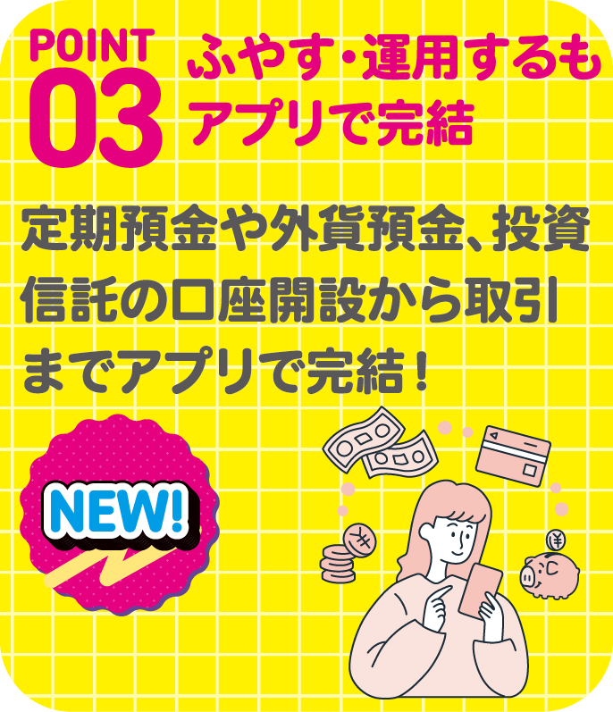 POINT03　ふやす・運用するもアプリで完結　定期預金や外貨預金、投資信託の口座開設から取引までアプリで完結