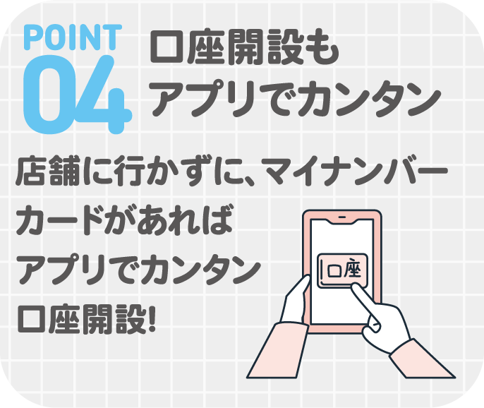POINT04　口座開設もアプリでカンタン　店舗に行かずに、マイナンバーカードがあればアプリでカンタン口座開設！