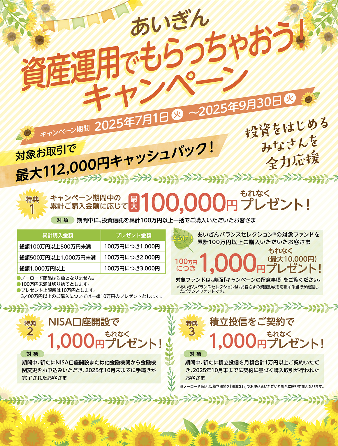 対象お取引で、最大112,000円キャッシュバック!投資をはじめるみなさんを全力応援 特典1：キャンペーン期間中の累計ご購入金額に応じて最大100,000円もれなくプレゼント!対象：期間中に、投資信託を累計100万円以上一括でご購入いただいたお客さま さらに!あいぎんバランスセレクションの対象ファンドを累計100万円以上ご購入いただいたお客さま 100万円につき1,000円もれなく（最大10,000円）プレゼント!特典2：NISA口座開設で1,000円もれなくプレゼント！対象：期間中、新たにNISA口座開設または他金融機関から金融機関変更をお申込みいただき、2025年10月末までに手続きが完了されたお客さま 特典3：積立投信をご契約で、1,000円もれなくプレゼント!対象：期間中新たに積立投信を月額合計1万円以上ご契約いただき、2025年10月末までに契約に基づく購入取引が行われたお客さま