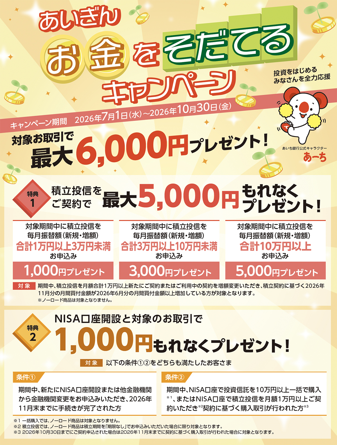 対象お取引で、最大6,000円プレゼント!投資をはじめるみなさんを全力応援. 特典1：積立投信をご契約で最大5,000円もれなくプレゼント! 対象期間中に、積立投信を毎月振替額（新規・増額） 合計1万円以上3万円未満お申込み：1,000円プレゼント. 対象期間中に、積立投信を毎月振替額（新規・増額） 合計3万円以上10万円未満お申込み：3,000円プレゼント. 対象期間中に、積立投信を毎月振替額（新規・増額） 合計10万円以上お申込み：5,000円プレゼント. 対象：期間中、積立投信を月額合計1万円以上新たにご契約またはご利用中の契約を増額変更いただき、積立契約に基づく2026年11月分の月間買付金額が2026年6月分の月間買付金額以上増加している方が対象となります。 ※ノーロード商品は対象となりません。 特典2：NISA口座開設と対象のお取引で1,000円もれなくプレゼント 対象：以下の条件①②をどちらも満たしたお客さま 条件①：期間中、新たにNISA口座開設または他金融機関から金融機関変更をお申込みいただき、2026年11月末までに手続きが完了された方 条件②：期間中、NISA口座で投資信託を10万円以上一括で購入※1、またはNISA口座で積立投信を月額1万円以上ご契約いただき※2契約に基づく購入取引が行われた方※3 ※1：一括購入では、ノーロード商品は対象となりません。 ※2：積立投信では、ノーロード商品は積立期間を「期限なし」でお申込みいただいた場合に限り対象となります。 ※3。2026年10月30日までにご契約申込された場合は2026年11月末までに契約に基づく購入取引が行われた場合に対象となります。