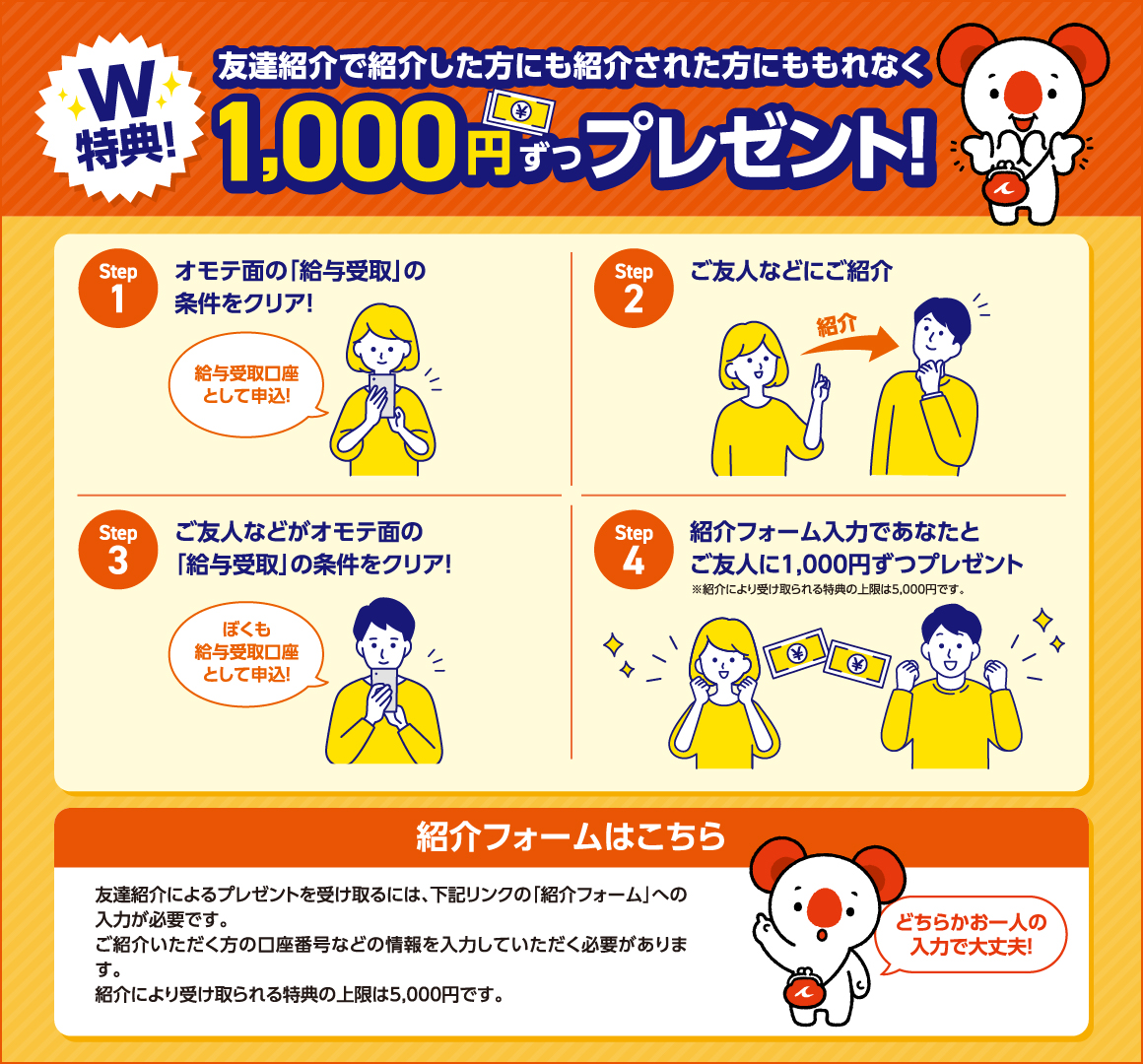 W特典！友達紹介で紹介した方にも紹介された方にももれなく1,000円ずつプレゼント！ Step1：オモテ面の「給与受取」の条件をクリア！給与受取口座として申込！ Step2：ご友人などにご紹介. Step3：ご友人などがオモテ面の「給与受取」の条件をクリア！ぼくも給与受取口座として申込！ Step4：紹介フォーム入力であなたとご友人に1,000円ずつプレゼント※紹介により受け取られる特典の上限は5,000円です。 紹介フォームはこちら. 友達紹介によるプレゼントを受け取るには、下記リンクの「紹介フォーム」への入力が必要です。 ご紹介いただく方の口座番号などの情報を入力していただく必要があります。 紹介により受け取られる特典の上限は5,000円です。 どちらかお一人の入力で大丈夫！