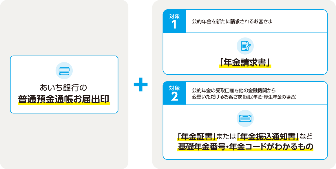 あいち銀行の普通預金通帳お届印 対象1：公的年金を新たに請求されるお客さま 年金請求書 対象2：公的年金の受取口座を他の金融機関から変更いただけるお客さま（国民年金・厚生年金の場合） 「年金証書」または「年金振込通知書」など 基礎年金番号・年金コードがわかるもの