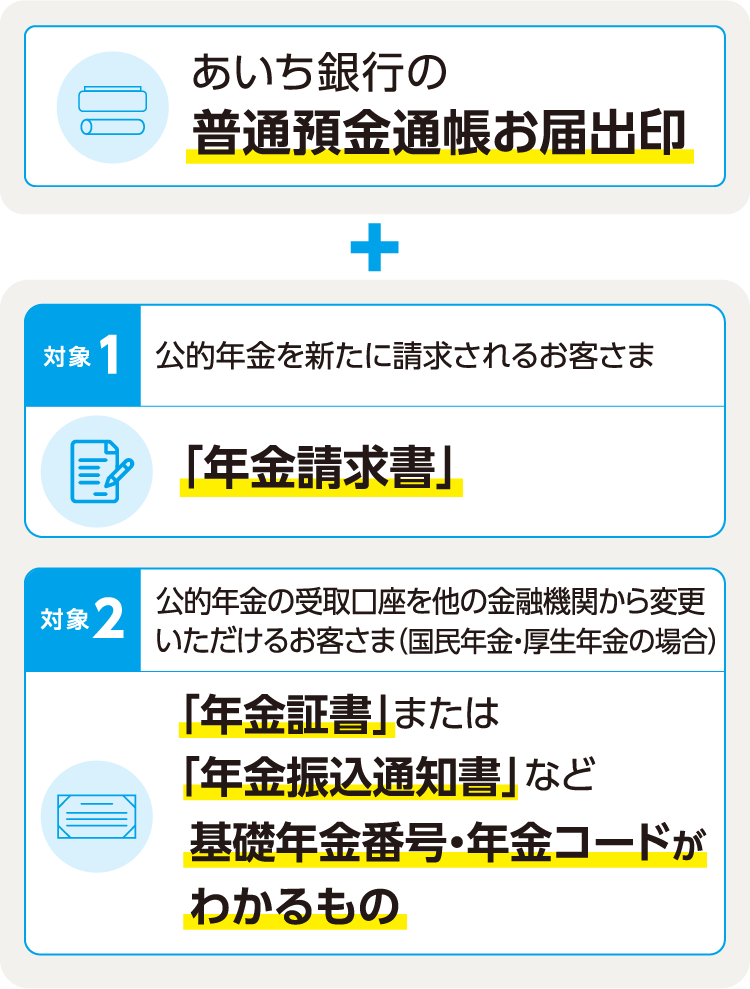 あいち銀行の普通預金通帳お届印 対象1：公的年金を新たに請求されるお客さま 年金請求書 対象2：公的年金の受取口座を他の金融機関から変更いただけるお客さま（国民年金・厚生年金の場合） 「年金証書」または「年金振込通知書」など 基礎年金番号・年金コードがわかるもの