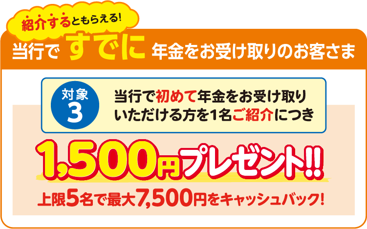 紹介するともらえる 当行ですでに年金をお受け取りのお客さま 対象3：当行で初めて年金をお受け取りいただける方を1名ご紹介につき1,500円プレゼント 上限5名で最大7,500円をキャッシュバック！