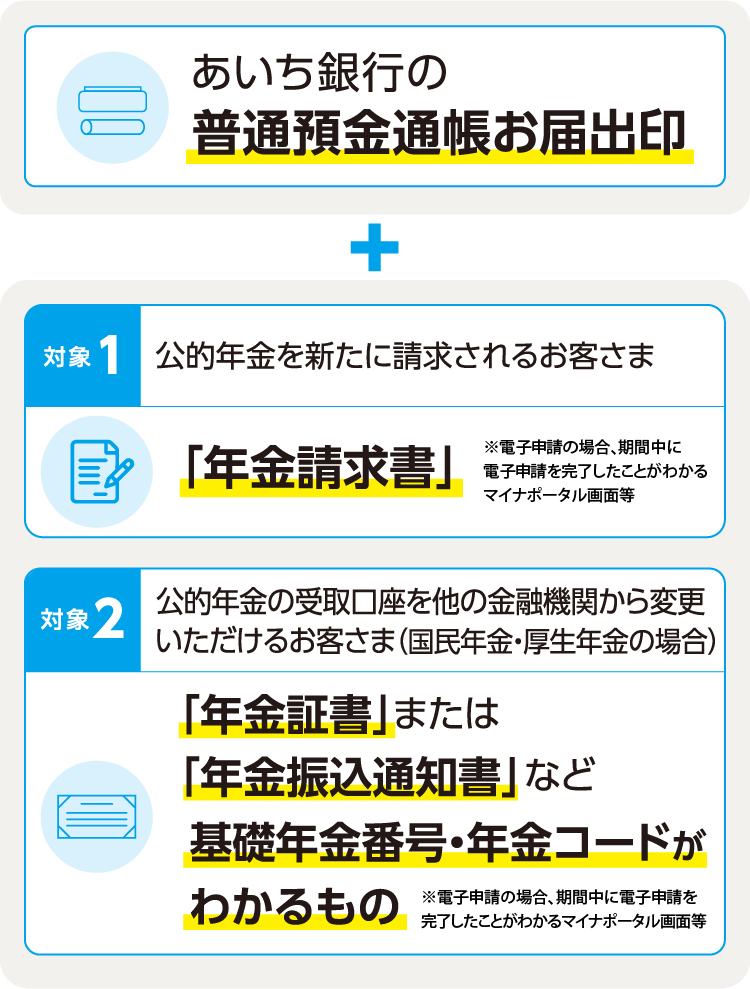 あいち銀行の普通預金通帳お届印  対象1：公的年金を新たに請求されるお客さま「年金請求書」  ※電子申請の場合、期間中に電子申請を完了したことがわかるマイナポータル画面等  対象2：公的年金の受取口座を他の金融機関から変更いただけるお客さま（国民年金・厚生年金の場合） 「年金証書」または「年金振込通知書」など 基礎年金番号・年金コードがわかるもの  ※電子申請の場合、期間中に電子申請を完了したことがわかるマイナポータル画面等