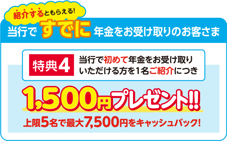 紹介するともらえる！当行ですでに年金をお受け取りのお客さま 特典4：当行で初めて年金をお受け取りいただける方を1名ご紹介につき1,500円プレゼント 上限5名で最大7,500円をキャッシュバック！