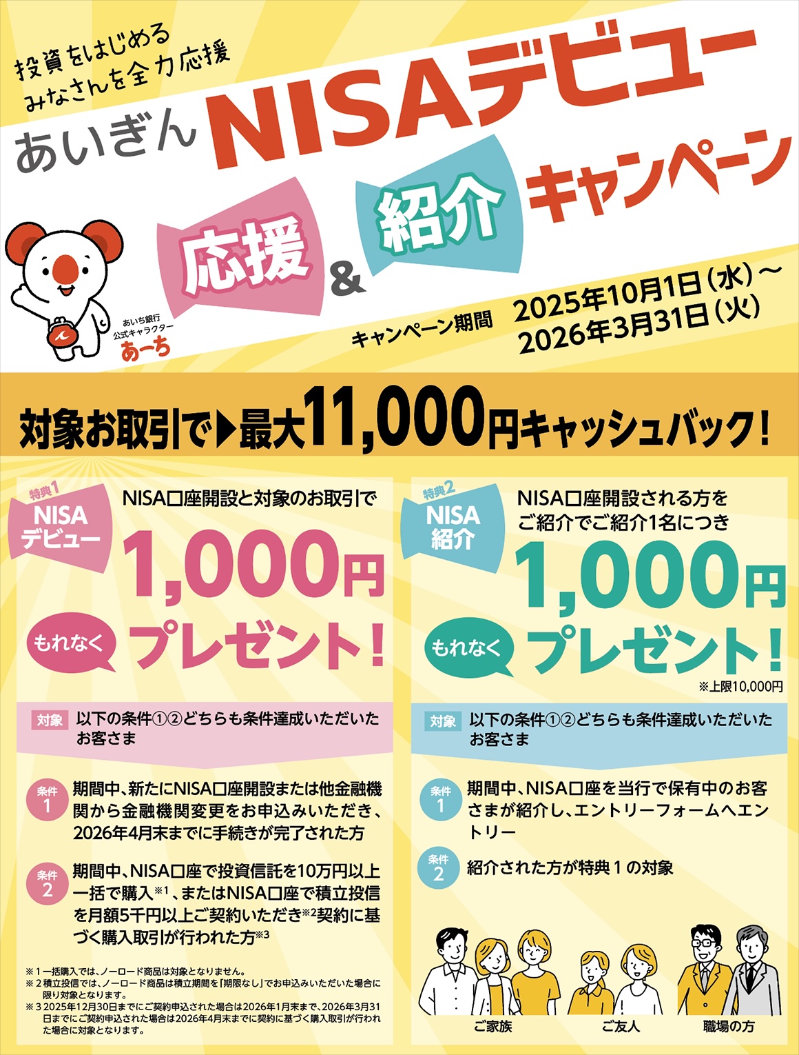 対象お取引で、最大11,000円キャッシュバック! 特典1：NISAデビュー. NISA口座開設と対象のお取引でもれなく1,000円プレゼント！ 対象：以下の条件①②どちらも条件達成いただいたお客さま. 条件1：期間中、新たにNISA口座開設または他金融機関から金融機関変更をお申込みいただき、2026年4月末までに手続きが完了された方. 条件2：期間中、NISA口座で投資信託を10万円以上一括で購入、またはNISA口座で積立投信を月額5千円以上ご契約いただき契約に基づく購入取引が行われた方. ※1：一括購入では、ノーロード商品は対象となりません。 ※2：積立投信では、ノーロード商品は積立期間を「期限なし」でお申込みいただいた場合に限り対象となります。 ※3：.2025年12月30日までにご契約申込された場合は2026年1月末まで、2026年3月31日までにご契約申込された場合は2026年4月末までに契約に基づく購入取引が行われた場合に対象となります。 特典2：NISA紹介. NISA口座開設される方をご紹介でご紹介1名につきもれなく1,000円プレゼント！※上限10,000円. 対象：以下の条件①②どちらも条件達成いただいたお客さま. 条件1：期間中、NISA口座を当行で保有中のお客さまが紹介し、エントリーフォームへエントリー. 条件2：紹介されたかたが特典1の対象.