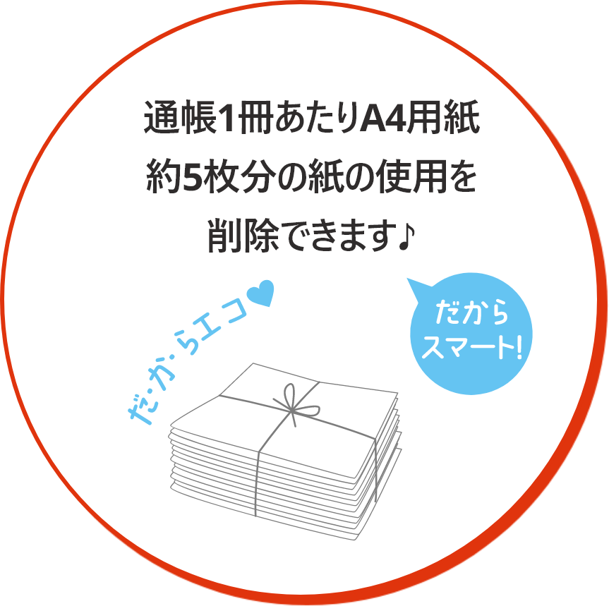通帳1冊あたりA4用紙約5枚分の紙の使用を削除できます♪